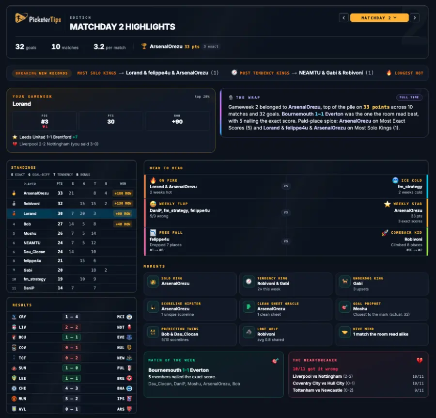 Highlights & Season Retro in PicksterTips